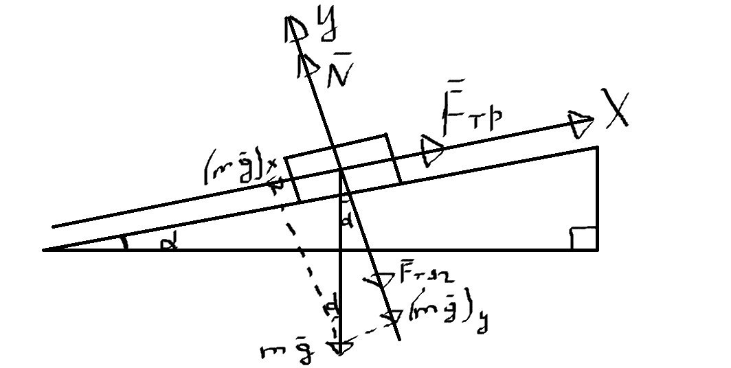 Деревянный брусок находится на наклонной плоскости. С какой силой F, направленной перпендикулярно плоскости, нужно держать брусок, чтобы он оставался на ней в покое и не двигался? Масса бруска 0.2