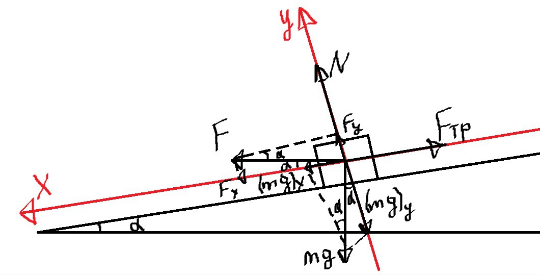Какую горизонтальную силу f необходимо приложить к бруску чтобы он равномерно перемещался вниз по