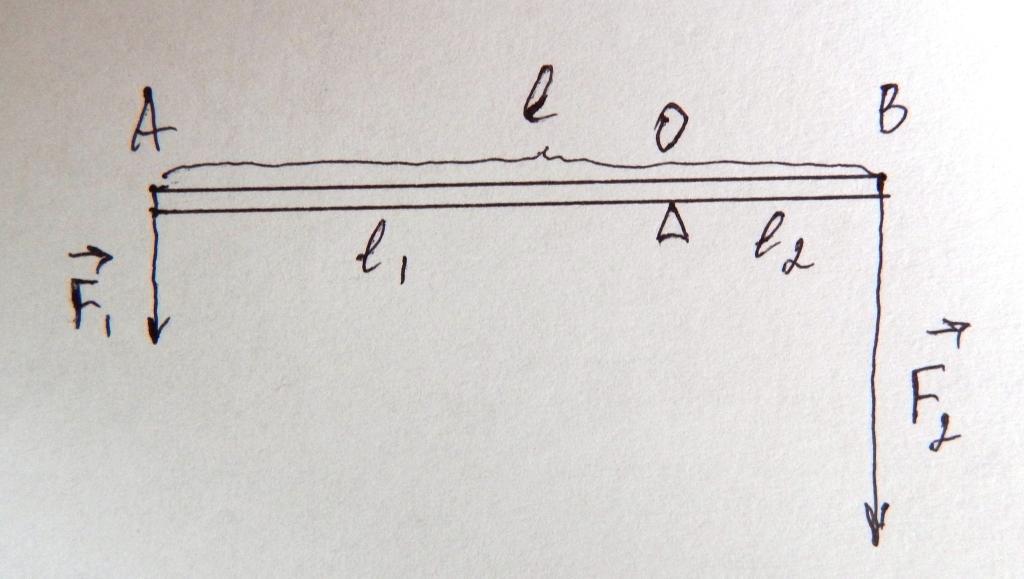 Концам однородного стержня длиной 1 метр приложены вертикальные силы 20 и 80 Ньютон точка