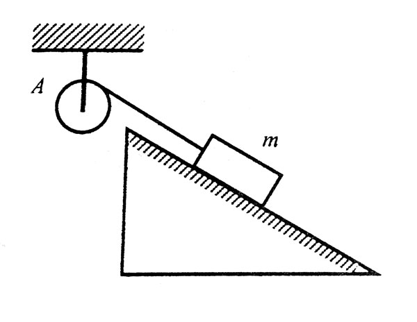 Маховик А приводиться во вращение так, как показано на рис. Момент инерции маховика I,
