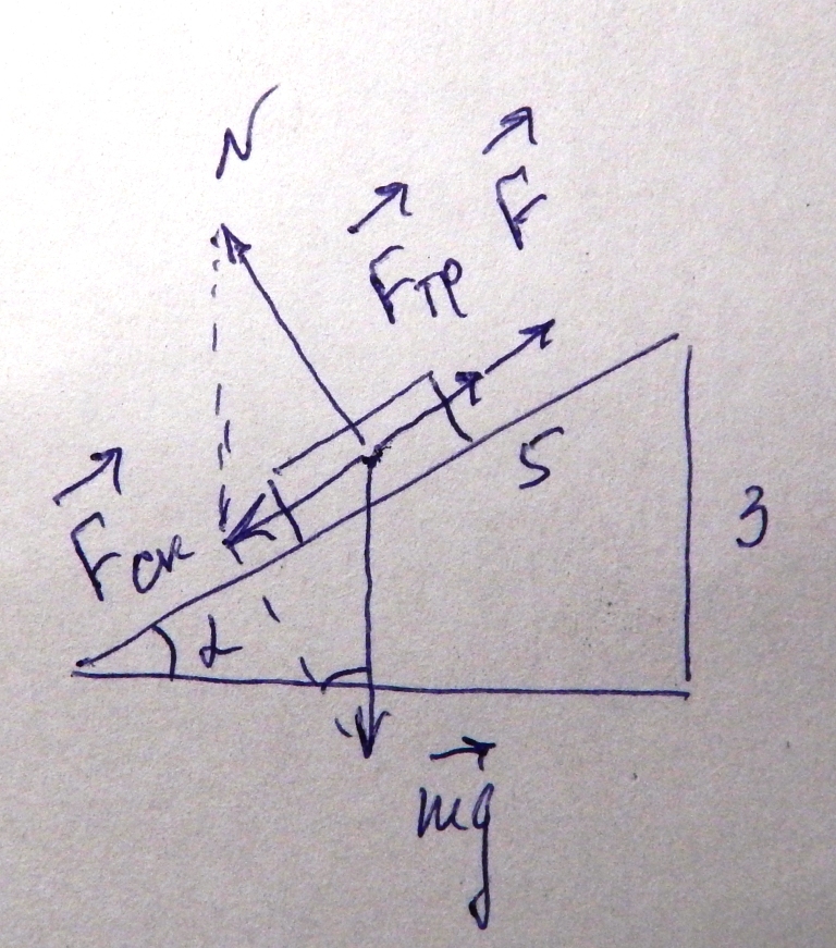 На наклонной плоскости длиной 5 м и высотой 3 м находится груз массой 100