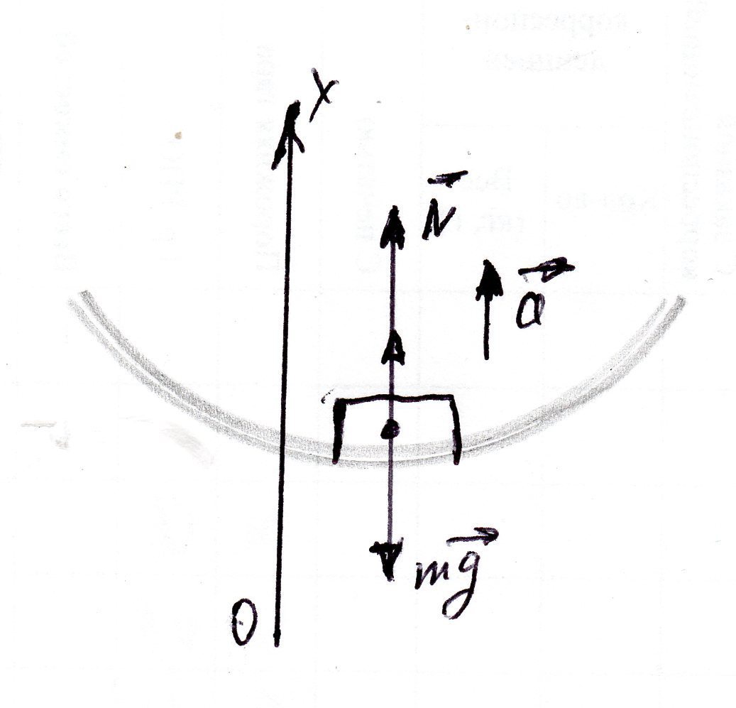 Два бруска массами 100 г и 300 г связаны невесомой и нерастяжимой нитью, оба бруска лежат на гладком столе. К меньшему бруску приложили горизонтальную силу 0,4 Н. Чему равна сила