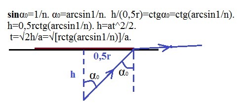Точечный источник света отрывается от отверстия в центре круглого плота радиусом r и падает вниз с ускорением а. Абсолютный показатель воды n. Через какой промежуток времени после падения источника
