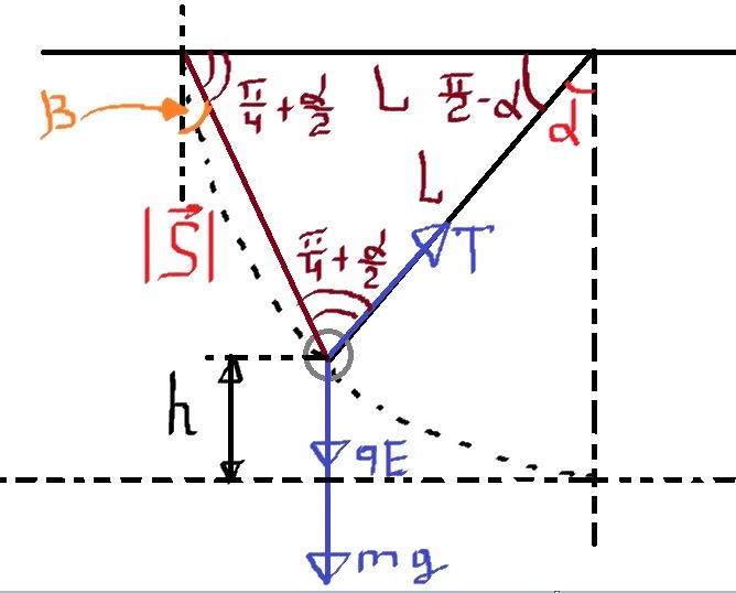 Тело массой 10 кг, имеющее заряд 5 мккл подвешено на нити. Тело отклоняют на