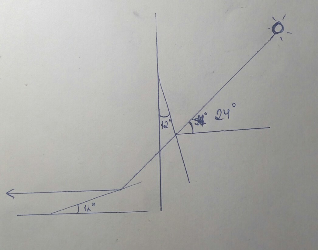 Солнечные лучи падают на землю под углом 24 градуса к её поверхности. Под каким углом