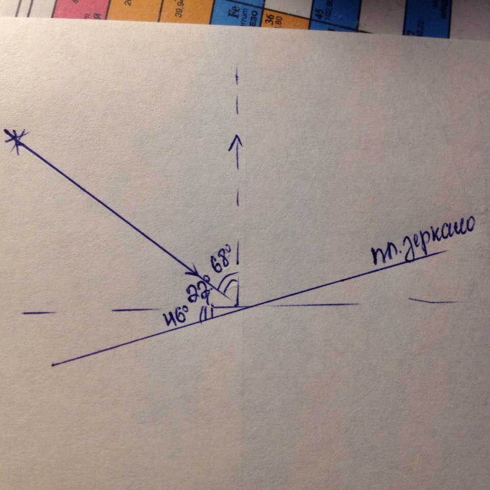 Солнечные лучи падают под углом фи=22 градуса к её поверхности. Под каким углом к горизонту