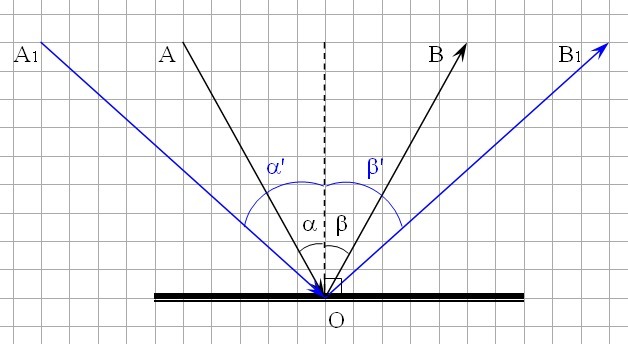 Как изменится угол между падающим и отраженным лучами света, если угол падения увеличить на