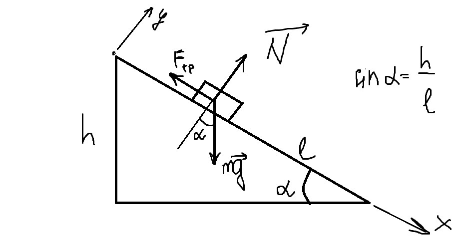 Тело движется вниз по наклонной плоскости с углом наклона 45 коэффициент трения равен 0,5 с какой высоты тело начинает движение если в конце пути его скорость равна 10 м/с