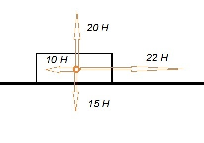 На тело массой 2 кг действуют четыре силы: - сила тяжести 15 Н, направлена
