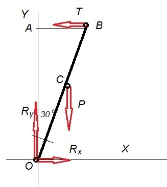 Однородный стержень массой 0.1кг укреплен одним концом в шарнире и удерживается в равновесии с помощью нити, прикрепленной к другому его концу. Угол альфа между стержнем и вертикальным направлением равен